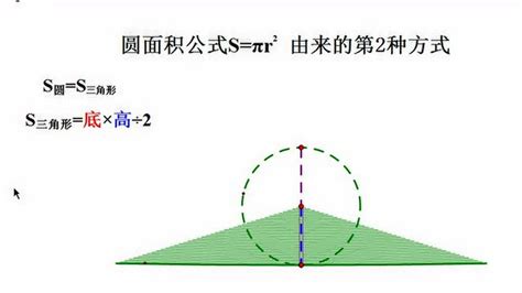 圆的面积公式是如何推导出来的？ - 知乎