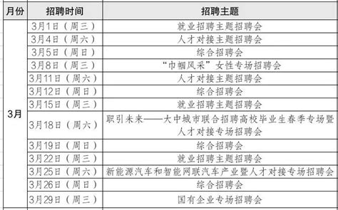 预告|2023年3月安徽省人才市场“2+N”招聘会安排表