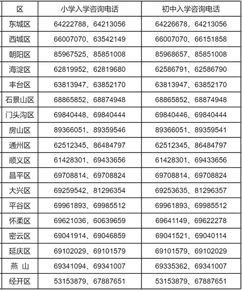 2023年2月广东东莞市教育局赴北京招聘事业编制教师（毕业生）239人（2月14日起报名）