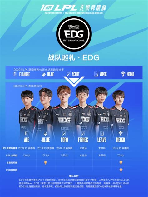 EDG战队官宣EDG.Y下路选手BBD升至一队_中国体育直播TV