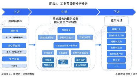 重磅！2022年中国及31省市工业节能行业政策汇总及解读（全）_行业研究报告 - 前瞻网