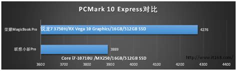 实测对比MX250独显 AMD Radeon RX Vega 10究竟有多强_性价比高的笔记本电脑排行榜