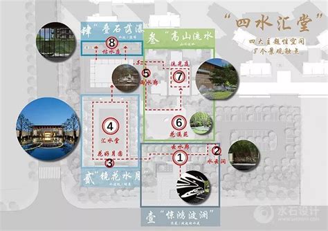 中国风景园林学会2019大学生设计竞赛参赛作品|空间|景观设计|雨雨0423 - 原创作品 - 站酷 (ZCOOL)