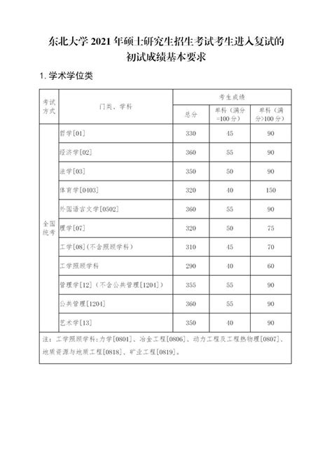 2023年中国石油大学研究生分数线一览表（含2022-2023年）_学习力