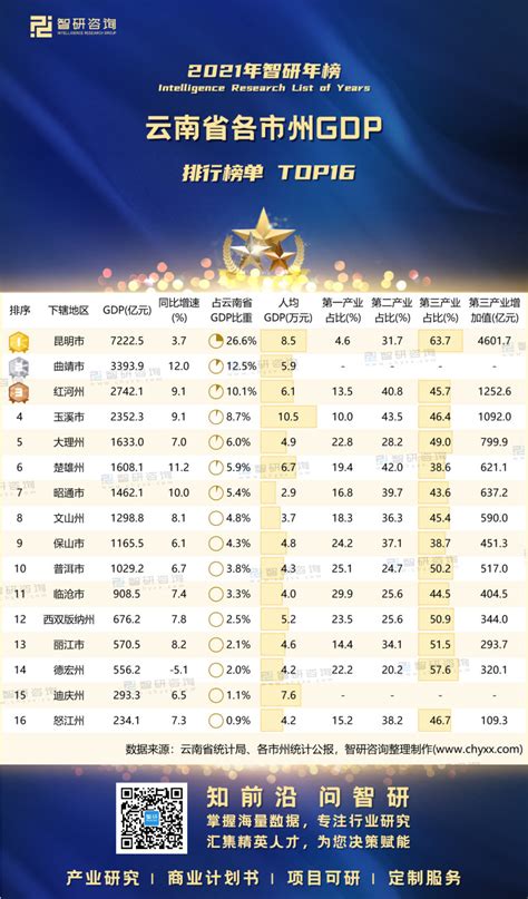 2010-2019年云南省GDP及各产业增加值统计_华经情报网_华经产业研究院