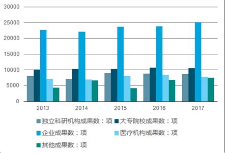科技服务市场分析报告_2020-2026年中国科技服务行业深度调研与发展前景报告_中国产业研究报告网
