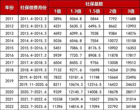 上海落户：社保基数和个税匹配问题解读！【2022政策细则】|社保缴费|落户|基数_新浪新闻