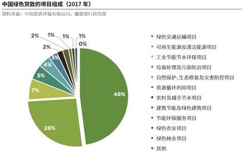2021年上半年中国绿色债券市场回顾与展望_澎湃号·政务_澎湃新闻-The Paper