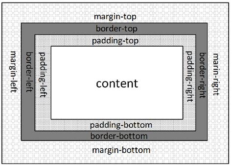 web技术第七弹 CSS盒子模型及布局应用_慕课手记