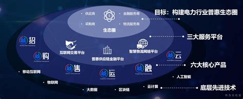 中国联通智慧生态合作大会：赋能产业链开放合作 - 科技行者