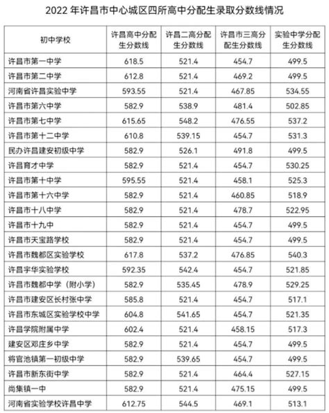 2022年河南南阳中考成绩查询入口网站：http://jyj.nanyang.gov.cn/