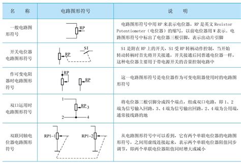 电位器电路图形符号的识读方法,深圳友兴达电子有限公司