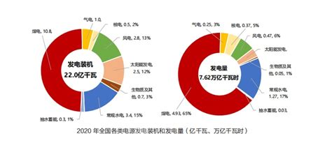 2020-2025年中国火力发电行业前景预测及投资战略分析报告报告 - 锐观网