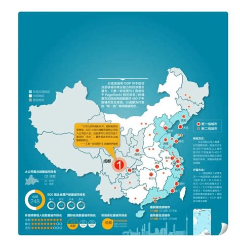 中国城市新分级 城市等级划分 第一财经最新_word文档在线阅读与下载_免费文档
