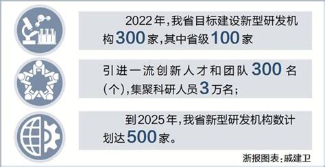 新型研发机构 新在哪里 浙江计划5年内打造一批高水平创新载体_桐庐新闻网