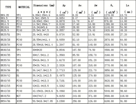 Y系列三相异步电机型号及参数对照表-奕步WEG电机代理商