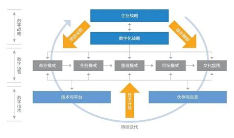 数字化转型五大支柱_数据分析数据治理服务商-亿信华辰