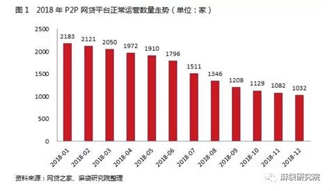 网贷平台增资潮背后_新闻推荐_北京商报_财经头条新闻