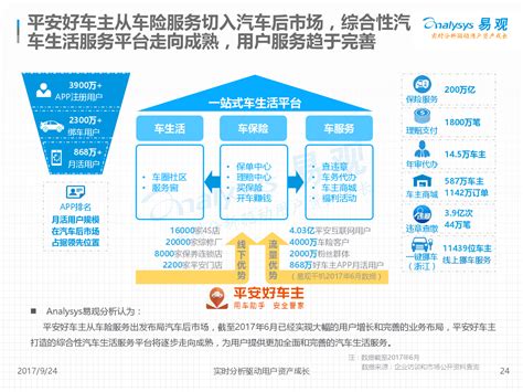 预见2021：《2021年中国汽车后市场全景图谱》(附市场规模、细分市场、竞争格局和发展趋势等)_行业研究报告 - 前瞻网