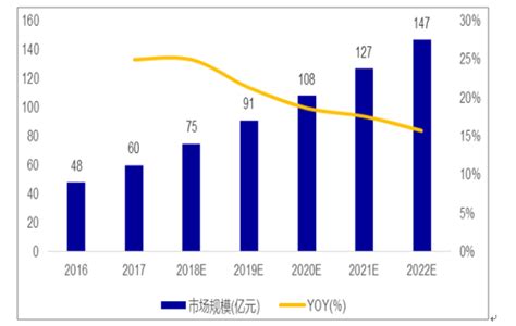 十张图了解2019年中国起重机行业市场规模与发展前景_行业研究报告 - 前瞻网