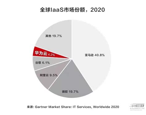 IDC发布最新中国AI云服务市场报告，百度智能云排名第一 | 百度智能云