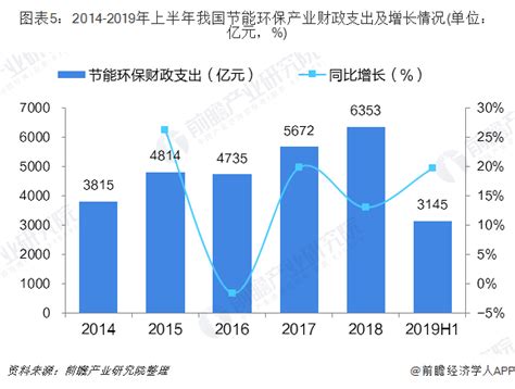 2021年中国环保行业发展前景分析_产业