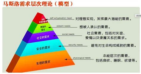 马斯洛需求的五个层次图（详细解析马斯洛需求层次理论）- 丰胸知识百科网