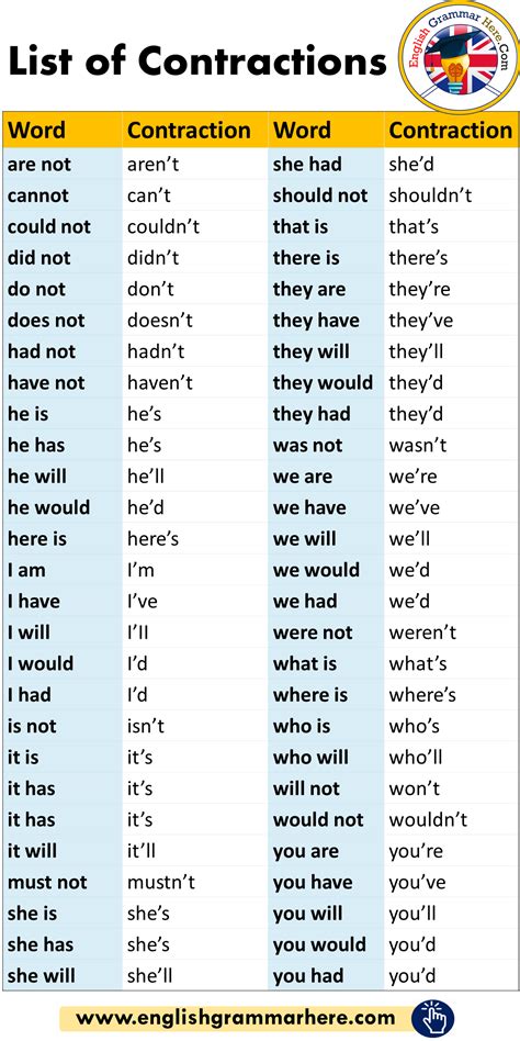 100 Prepositions List in English - English Grammar Here