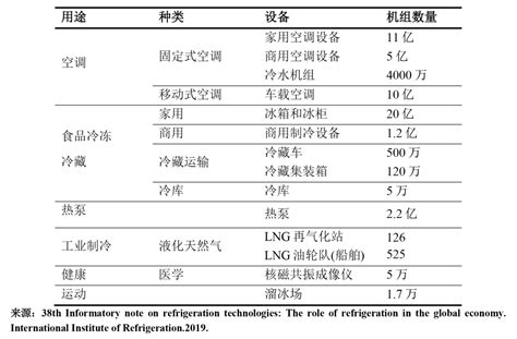 2021年中国冷库市场现状及发展趋势预测分析-制冷品牌