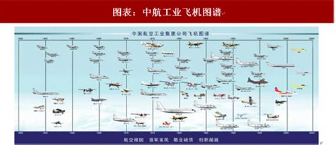 2017年中国军工行业民参军军民定义及路径分析（图）_观研报告网