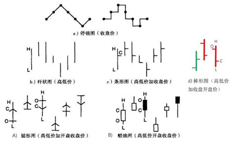 蜡烛图精解与日本蜡烛图技术（各种蜡烛图的含义） – 外圈因