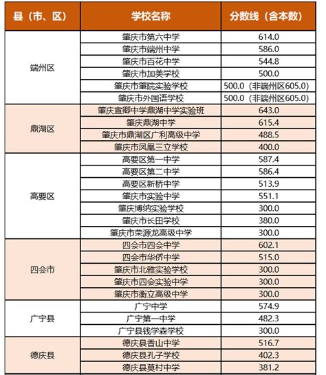 2023年广东肇庆艺考音乐、舞蹈和体育术科统考成绩查询入口（已开通）