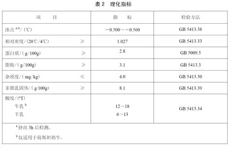 食品安全国家标准 生乳 - 酸度的测定 -- 可睦电子(上海)商贸有限公司 - 京都电子(KEM)