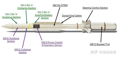 特尔博1:35东风17模型DF-17导弹发射车模型仿真合金成品弹道导弹-tmall.com天猫