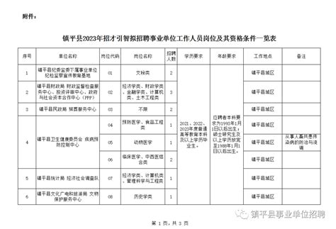镇平县2023年“招才引智”公开招聘事业单位工作人员1号公告