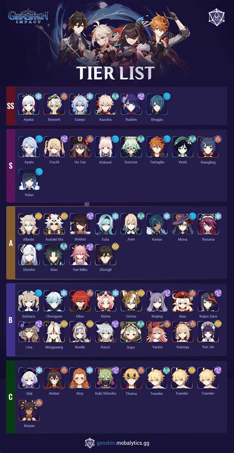 Honkai Star Rail Tier List May 2023 The Best Characters | Images and ...