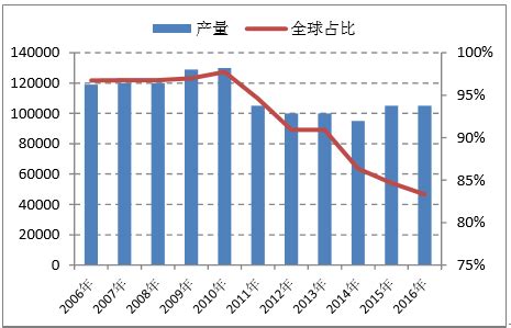 2017年中国稀土产量、价格及应用情况分析【图】_智研咨询