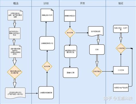 Java基础流程图/架构图_java程序框架图-CSDN博客
