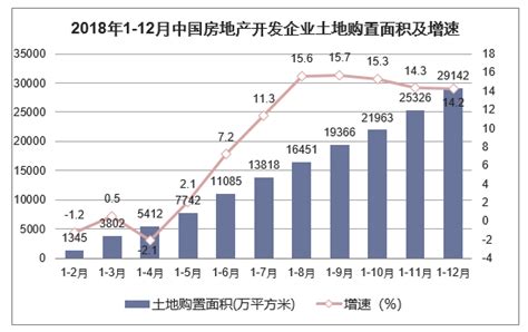 2019年中国房地产行业发展现状分析及市场供需求分析「图」_趋势频道-华经情报网