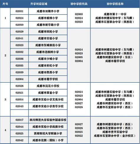 2023年北京经济技术开发区小学升初中时间安排表_教育资讯_奥数网