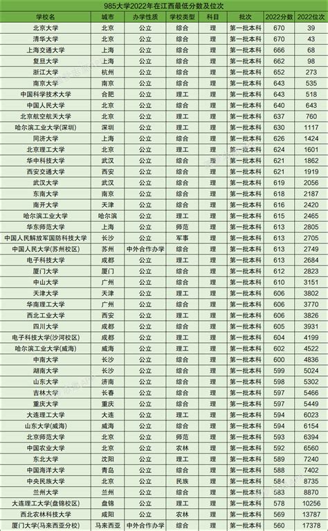 2023年江西省大学排名一览表_江西各所大学最新排行榜_学习力