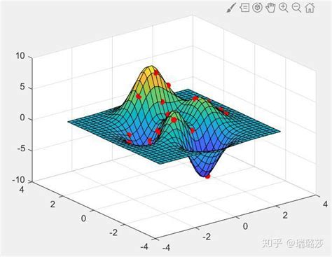复杂离散点的曲线拟合方法（matlab实现） - 知乎