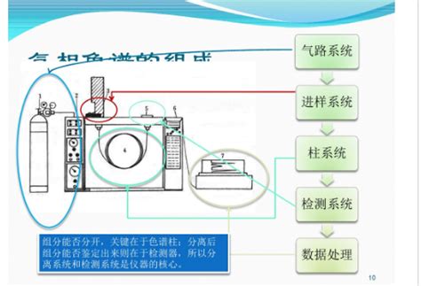 气相色谱仪原理和使用步骤[图文详解] - 杭州瑞析科技有限公司
