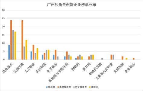 独角兽企业数据分析：2020年北京共有39家独角兽企业在全国百强名单__财经头条