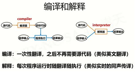 旨在是什么意思_旨在的解释_汉语词典_词典网