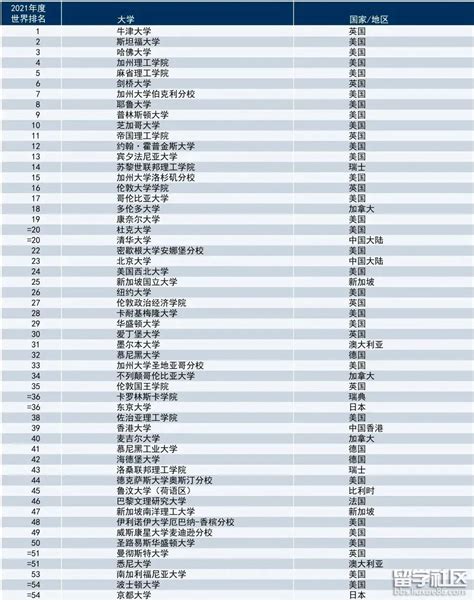 2023年QS世界大学排名（韩国）完整榜单：共有40所大学上榜！韩国留学择校看QS！
