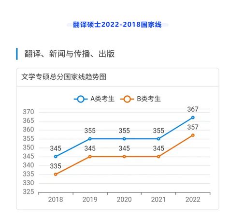 2024大连外国语大学研究生分数线（含2022-2023历年复试）_大学生必备网