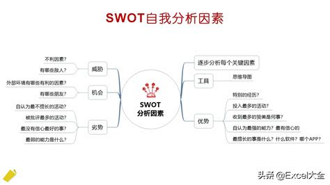 37思维模型：SWOT分析模型一战略决策经典分析工具-管理圈|50万PMP项目经理学习平台