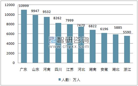 2017年中国31省市城市人口数量、城区面积及人口密度排名分析【图】_智研咨询