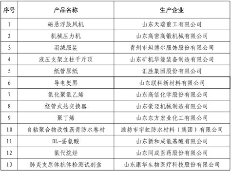 潍坊市上市公司排名-歌尔股份上榜(VR50强)-排行榜123网